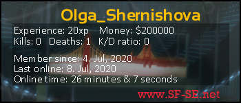 Player statistics userbar for Olga_Shernishova