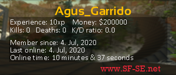 Player statistics userbar for Agus_Garrido