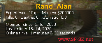Player statistics userbar for Rand_Alan
