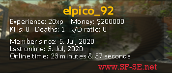 Player statistics userbar for elpico_92