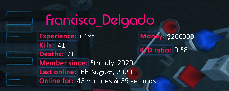 Player statistics userbar for Francisco_Delgado