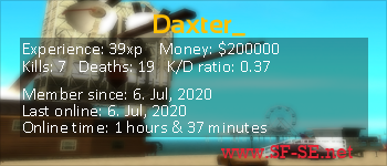 Player statistics userbar for Daxter_