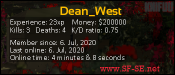 Player statistics userbar for Dean_West