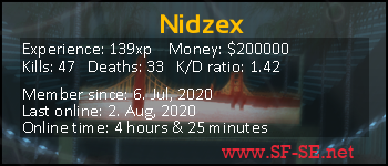 Player statistics userbar for Nidzex