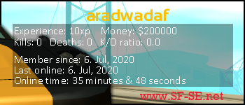 Player statistics userbar for aradwadaf