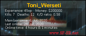 Player statistics userbar for Toni_Werseti