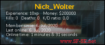 Player statistics userbar for Nick_Wolter