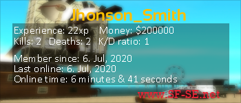 Player statistics userbar for Jhonson_Smith