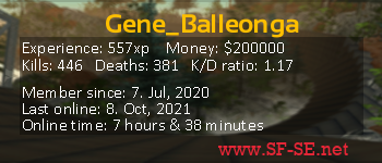 Player statistics userbar for Gene_Balleonga