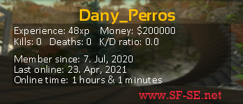 Player statistics userbar for Dany_Perros