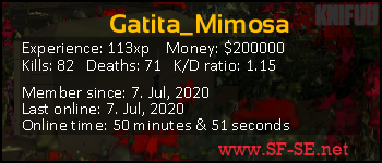 Player statistics userbar for Gatita_Mimosa