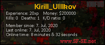Player statistics userbar for Kirill_UIIIkov