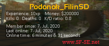 Player statistics userbar for Podonok_FilinSD