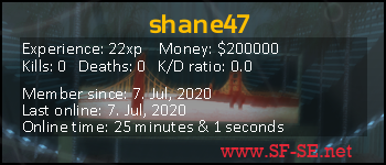 Player statistics userbar for shane47