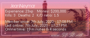 Player statistics userbar for JeanNeymar