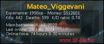 Player statistics userbar for Mateo_Viggevani