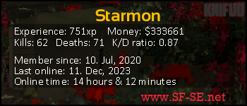 Player statistics userbar for Starmon