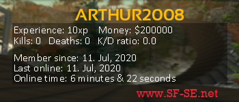 Player statistics userbar for ARTHUR2008