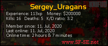 Player statistics userbar for Sergey_Uragans