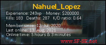 Player statistics userbar for Nahuel_Lopez