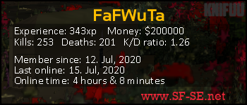 Player statistics userbar for FaFWuTa