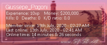 Player statistics userbar for Giussepe_Pagoni