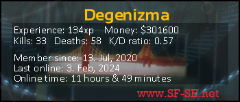 Player statistics userbar for Degenizma