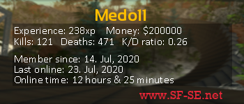 Player statistics userbar for Medo11
