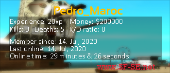 Player statistics userbar for Pedro_Maroc