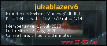 Player statistics userbar for jukablazerv6