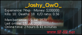 Player statistics userbar for _Joshy_OwO_