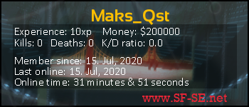 Player statistics userbar for Maks_Qst