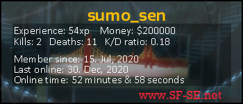 Player statistics userbar for sumo_sen