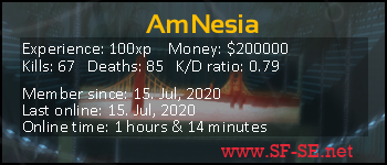 Player statistics userbar for AmNesia