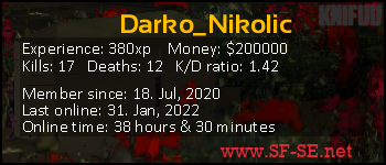 Player statistics userbar for Darko_Nikolic