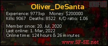 Player statistics userbar for Oliver_DeSanta