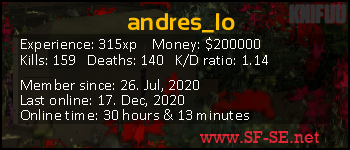Player statistics userbar for andres_lo