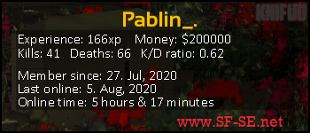 Player statistics userbar for Pablin_.