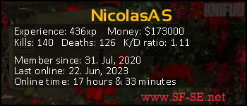 Player statistics userbar for NicolasAS