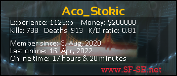 Player statistics userbar for Aco_Stokic