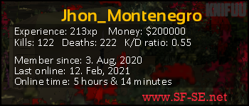 Player statistics userbar for Jhon_Montenegro