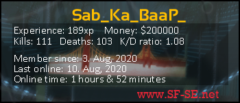 Player statistics userbar for Sab_Ka_BaaP_