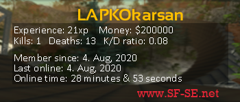 Player statistics userbar for LAPKOkarsan