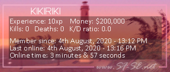 Player statistics userbar for KIKIRIKI