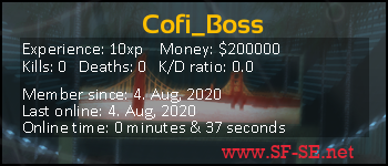 Player statistics userbar for Cofi_Boss