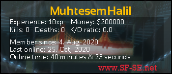 Player statistics userbar for MuhtesemHalil