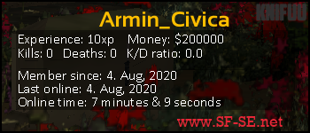 Player statistics userbar for Armin_Civica