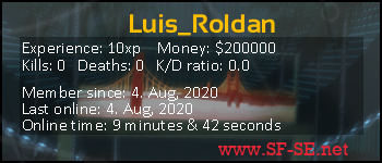 Player statistics userbar for Luis_Roldan