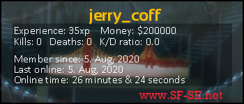 Player statistics userbar for jerry_coff