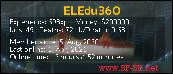 Player statistics userbar for ELEdu360